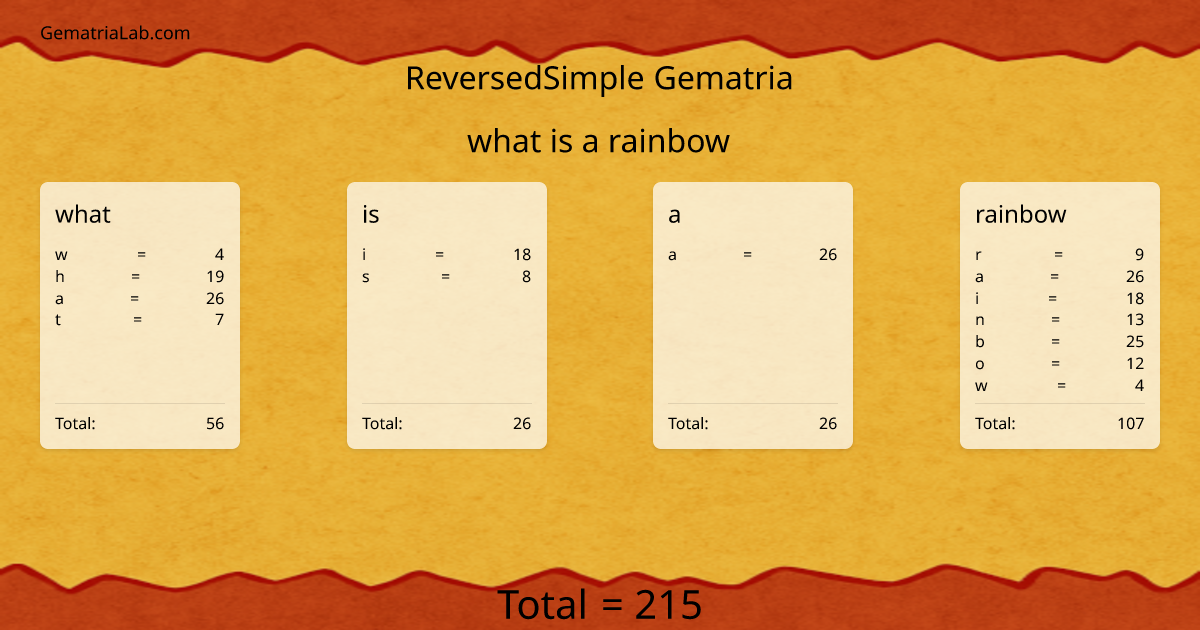 what is a rainbow in reversedSimple Gematria